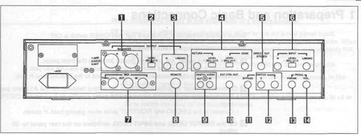 REAR PANEL 1. BALANCED OUTPUT Jacks For connection to mixers and other equipment having balanced inputs. 2. OUTPUT LEVEL Switch Set to match the input level of the connected equipment. 3.