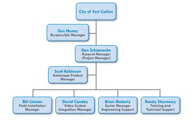 City of Fort Collins, Colorado Video Detection System City of Fort Collins Team Members Biographies The success of any project is determined by the level of support provided and available to meet the