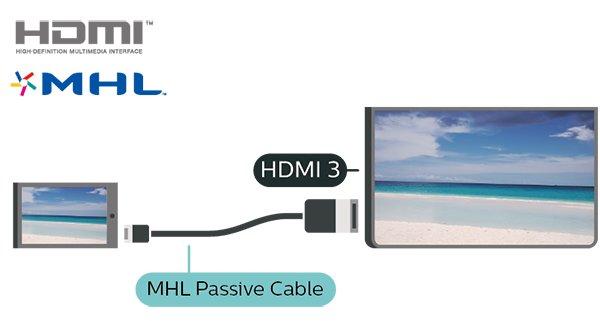 5.7 MHL Other Device This TV is MHL compliant. CAM with Smart Card - CI+ If your mobile device is also MHL compliant, you can connect your mobile device with a MHL cable to the TV.