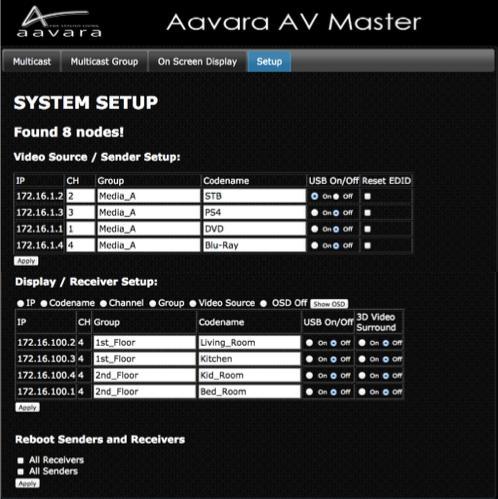 Aavara AV Master Web