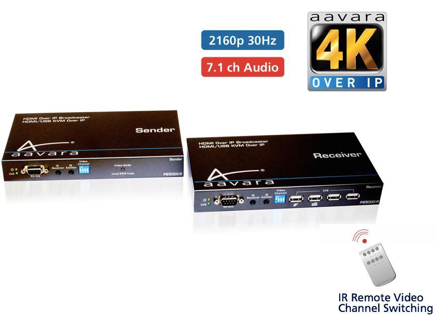 Aavara 4K/USB KVM Over IP PB9000 Features: Up to 4K 4:2:0 60Hz Video Input Hybrid Video Format Output 4K VideoWall Video Rotate 180/270 0 & Stretch 7.