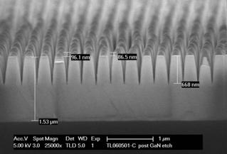 Figure 10 on the next page shows scanning electron micrograph images of portions of the patterned GaN surface, and the corresponding far-field radiation patterns intensity as a