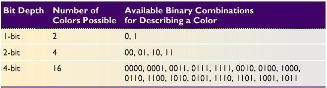 Bitmaps Available binary