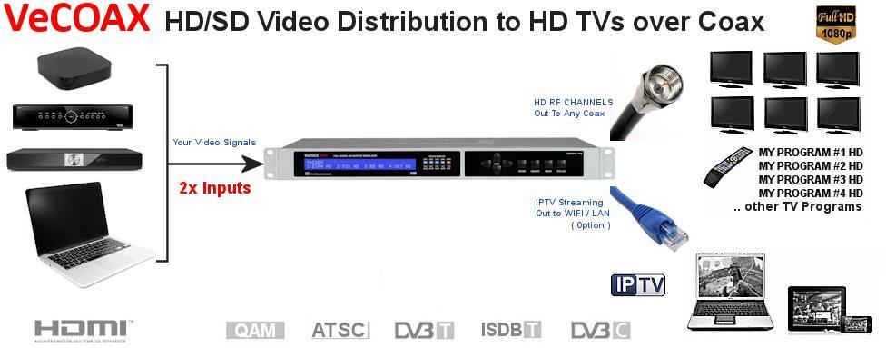 Converts Your HD-SDI Video Signals to Digital TV RF Channels - Watch on ALL TVs via the existing Coax #1 BEST HD Video Quality & Price on the Market - Broadcast-Grade - Real FULL HD up to 3G SDI