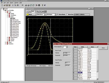 connect to and analyze differential and high-speed electrical communications signals as well as video signals.