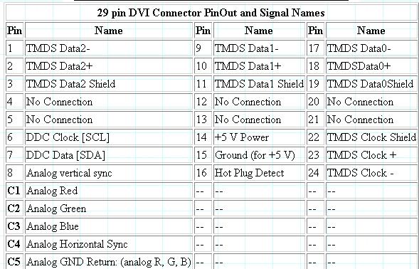 DVI Connector: :7