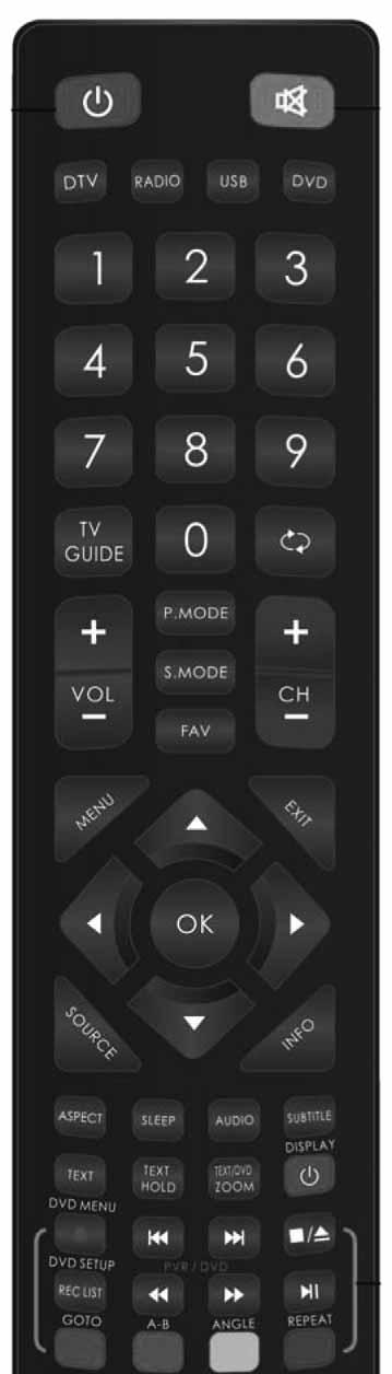 Remote Control Viewing remote control - TV 1. STANDBY 2. MUTE 3. DTV 4. RADIO 5. DVD 6. USB 7. NUMBER BUTTONS 8. TV GUIDE 9. - To return to the previous channel viewed 10. P.