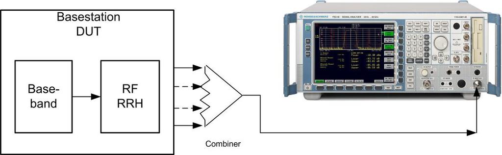 Base Station Transmitter Measurements Power measurement on all antennas for beamforming test The beamforming can be checked based on level by interconnecting all antennas together at the FSx input