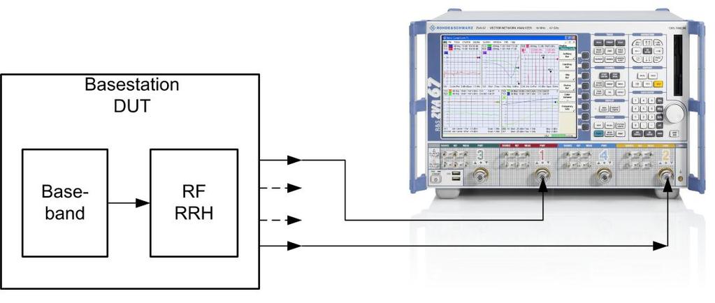 Base Station Transmitter Measurements Fig. : Transmitter test setup with the ZVx network analyzer. Depending on the model, up to eight RF paths can be measured simultaneously.