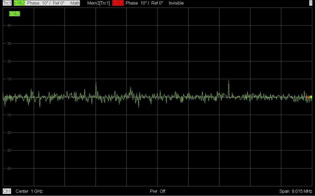 Base Station Transmitter Measurements Fig. 3: Calibrated phase trace in ZVx. The display shows the phase ratio for two LTE signals over the complete occupied bandwidth of a 0 MHz signal (50 RBs).