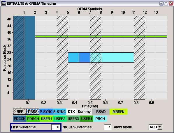 UE Receiver Test: Provision of Downlink Signals Fig. 40: Display of the OFDMA timeplan parameters that are set automatically in AUTO/DCI mode.
