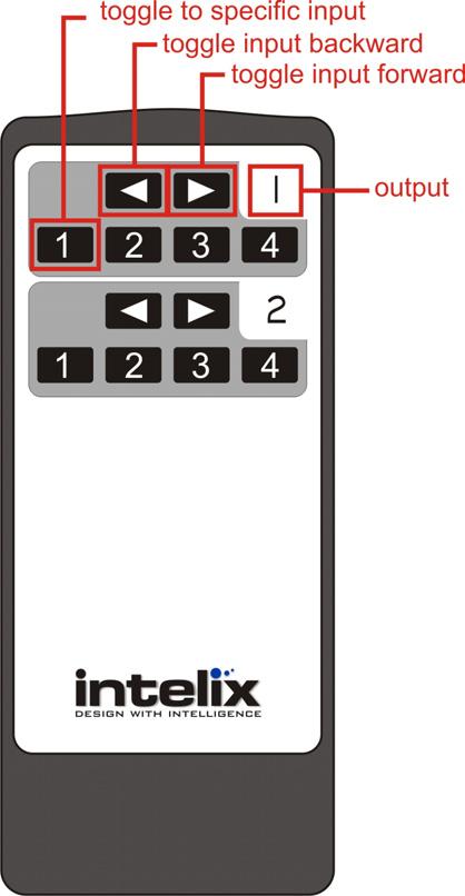 Operation To operate the Intelix DIGI-HDMI-4X2 matrix switcher, please perform the following steps. Note: The DIGI-HDMI-4X2 features on-board memory.