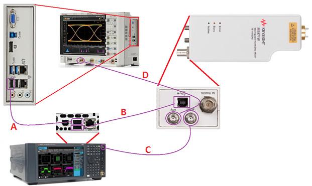 Figure 1 Hardware setup On the MXG Analog Signal Analyzer N9020B, perform thefollowing connections: a USB control (2 USB cable): - Connect the MXG Analog Signal Analyzer N9020B to the MSOS804A
