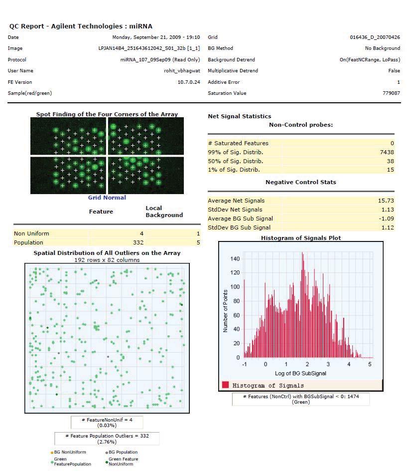 2 QC Report Results MicroRNA (mirna) QC Report MicroRNA (mirna) QC Report Agilent mirna microarrays are currently in development. Please check the Agilent Web site for the latest information.