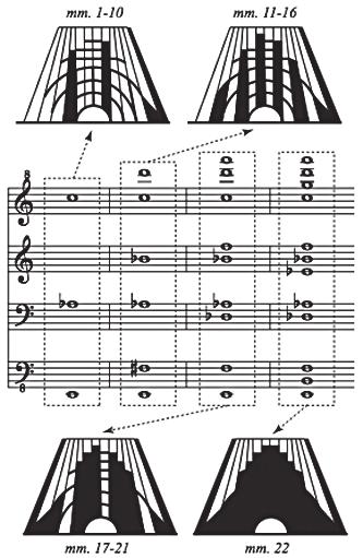 figure 2. Configuration of acoustic space of the first 22 measures bass at the far right and the high A of the violin at the far left. The frame of this canvas is then held for the rest of the work.