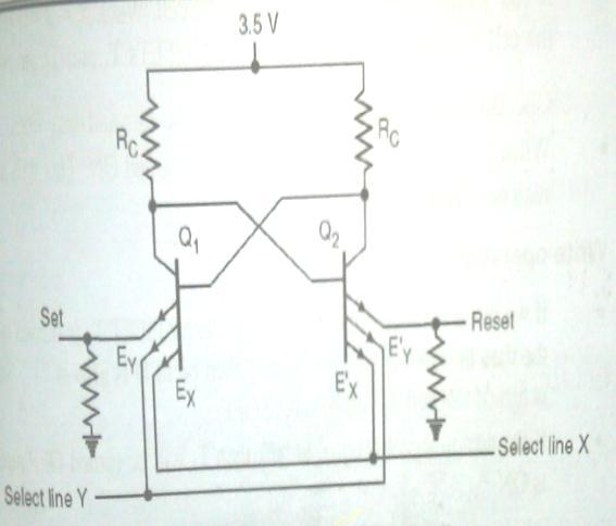 Due to Inverter S and R will always be the complements of each other hence S=R=0 or S=R=1 conditions never appear.