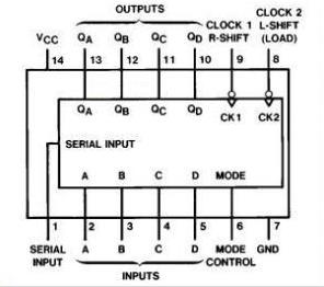 f) Draw the pin diagram of universal shift register IC 7495.List any two applications of shift register.