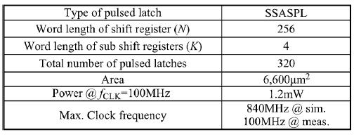 Low-Power and Area-Efficient Shift Register using Pulsed Latches Table I. Features of the Shift Register Chip V.
