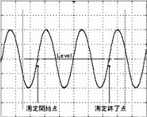 WaveJet Touch Oscilloscopes CYCLE RMS AND CYCLE MEAN This measures the rms of the integer cycle part of the waveform in the measurement range.
