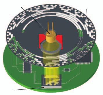 ABSOLUTE ENCODERS GENERAL DESCRIPTION W orking principle The working principle of an absolute encoder is very similar to the incremental one: a rotating disk, with transparent and opaque windows,