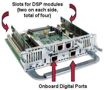 A Closer Look at a DSP A DSP is a specialized processor used for telephony applications: Voice termination: Works as a compander converting analog voice to digital