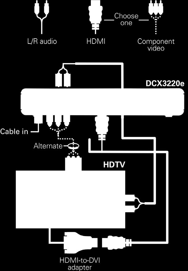Figure 4: Connecting an HDTV Separate Video/Audio Connections Note: Only one video connection and one audio connection need to be made to an HDTV.