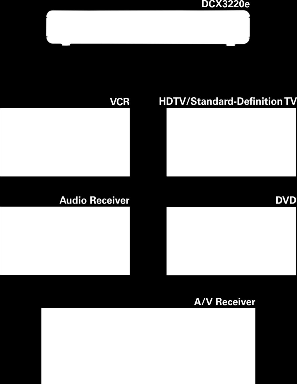 Recording Your Connections 4 Recording Your Connections Use this diagram to record connections between your home entertainment components.