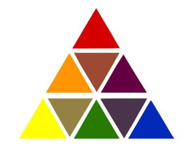 (večino barvnih odtenkov v barvnem krogu), primarnih barv samih pa ni mogoče namešati (Butina, 1995, str. 61).