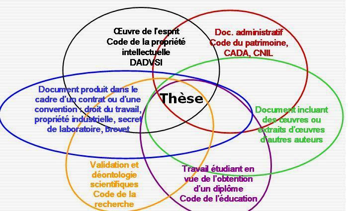 2/ LEGAL FRAMEWORK OF THE THESIS A thesis is at the intersection of 6