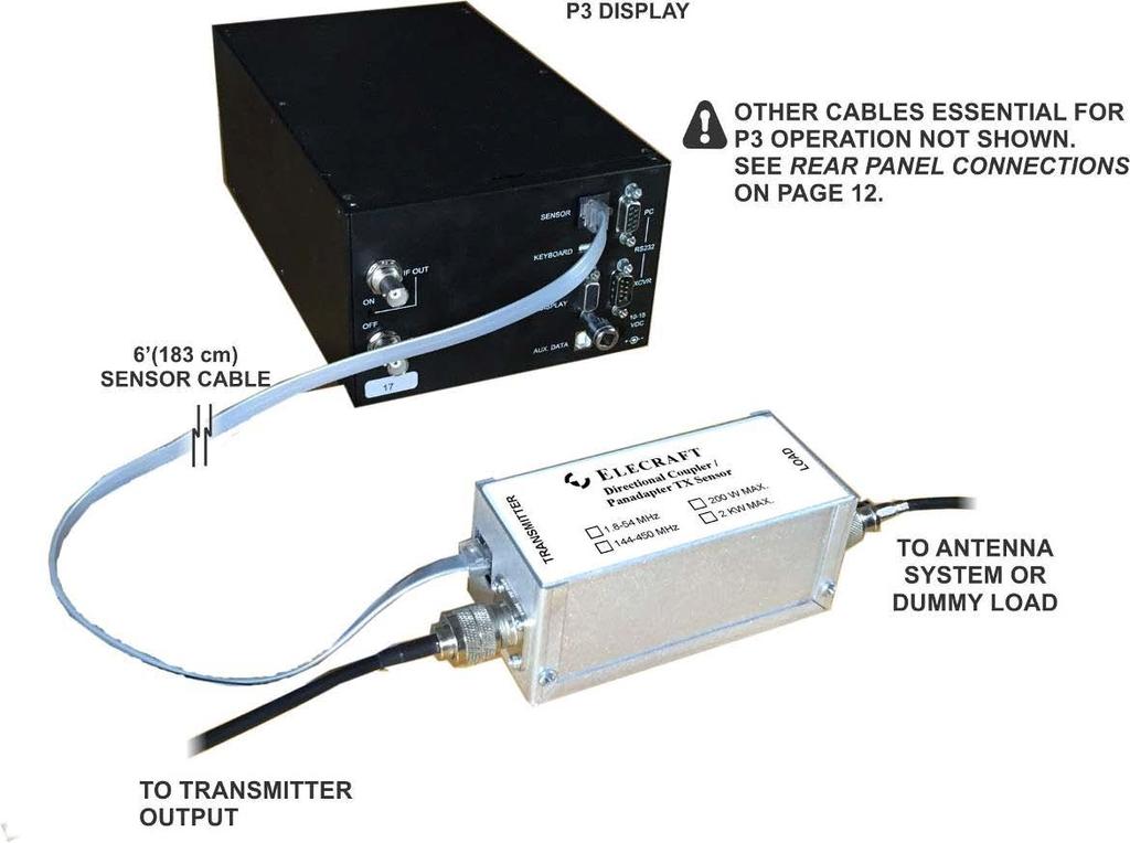 Transmit Monitor (TX Mon) Option Setup 1. Connect the Sensor to your antenna system, transmitter and the P3 as shown below.