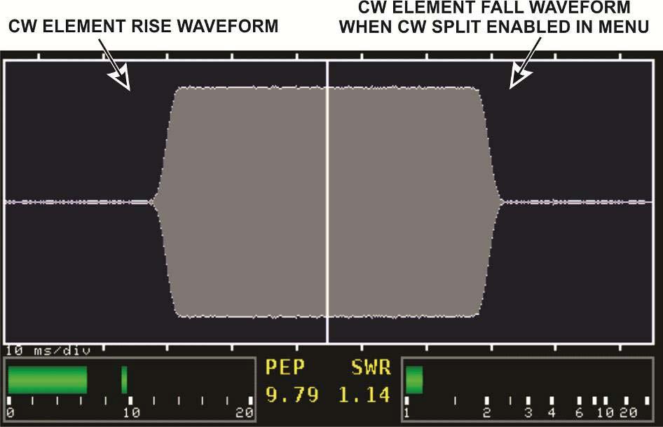 CW keying rise time and waveform are also displayed. Both the rise and fall waveform may be displayed using CW Split in the TXMonMenu (see below).