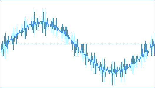 Figure 14: Spectragraph Plot of 24 bit