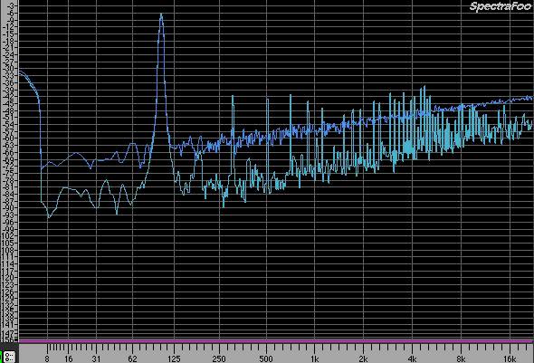 You'll see in the picture above that the sine wave peaks are at the same amplitude, but the truncated version obviously has a much less desireable result than the signal that we've added noise to to