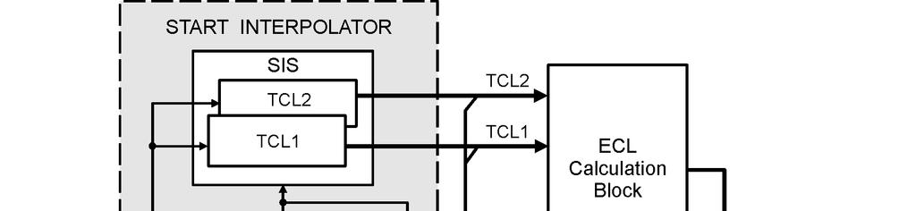 TAC2 of code processors related to both TCLs are then used to calculate the related ECL quantization step and the result of conversion.