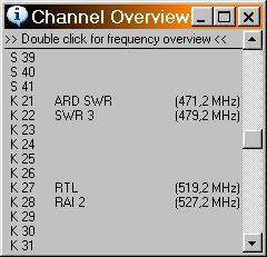 The output channel is also defined at this point. Please note that by defining the A channel for a pair of channels you are also defining the B channel as its adjacent channel.