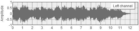 By Thustone scaling method, each the respondent was ordered to hear a pair of any two sounds. Each respondent has a freedom to choose the most pleasant sound one.