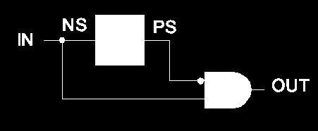 Solution B Output deps not only on PS but also on input, IN Let ZERO=0, ONE=1 IN PS NS OUT 0 0 0 0 0 1 0 0 1 0 1 1 1 1 1 0 NS = IN, OUT = IN PS What s the intuition about this solution?