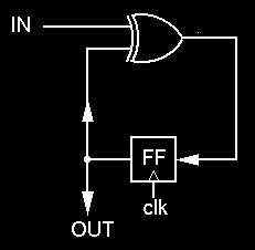 Logic equations from table: OUT = PS NS = PS xor IN Formal Design Process Circuit Diagram: XOR gate for NS calculation DFF to hold present state no logic needed for output in this example.