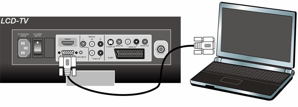 If you want to reproduce the sound through the LCD-TV, connect audio RCA cables (red-white) to the component audio inputs (position 2 on page 43) on the LCD-TV.