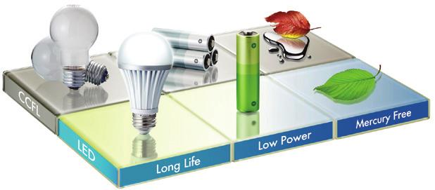 Reduce Power by up to 30% A new feature called EcoView Optimizer 2 lowers power consumption by up to 30% by reducing the backlight brightness and increasing the gain.