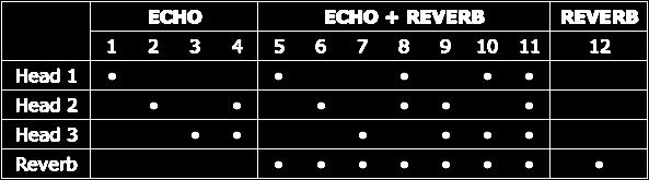 Mono (L+R) EQ to Reverb When the plugin is loaded on a stereo track, enabling this will merge both left and right channel. By default the EQ section (Bass and Treble) affects the Echo section only.