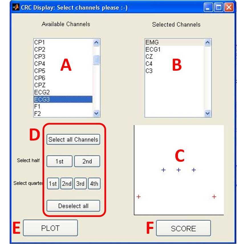 4 MAIN FUNCTIONS OF THE TOOLBOX 11 Figure 2: Channel selection GUI: A. channel list, B. selected channels, C. selected channels 2Dlocation, D. pre-specified automatic channel selection, E.