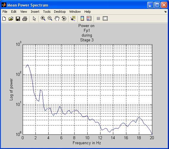 4 MAIN FUNCTIONS OF THE TOOLBOX 19 Figure 10: Mean power spectrum during a specific sleep stage (stage 2) for one channel (Oz here).