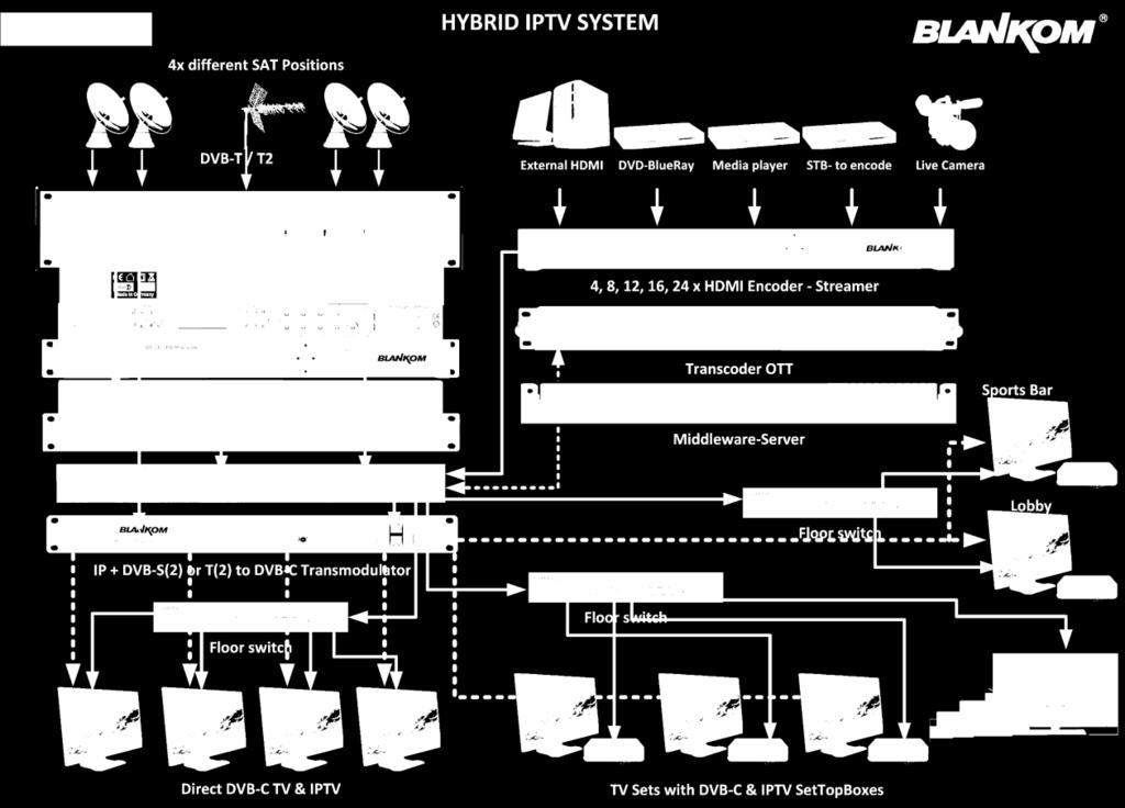 design, which may look like this system: or