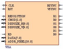 Functional Description Symbol Figure 1. VGA Controller Symbol 8-bit non-wishbone variant (VGA) Pin Description Table 1.