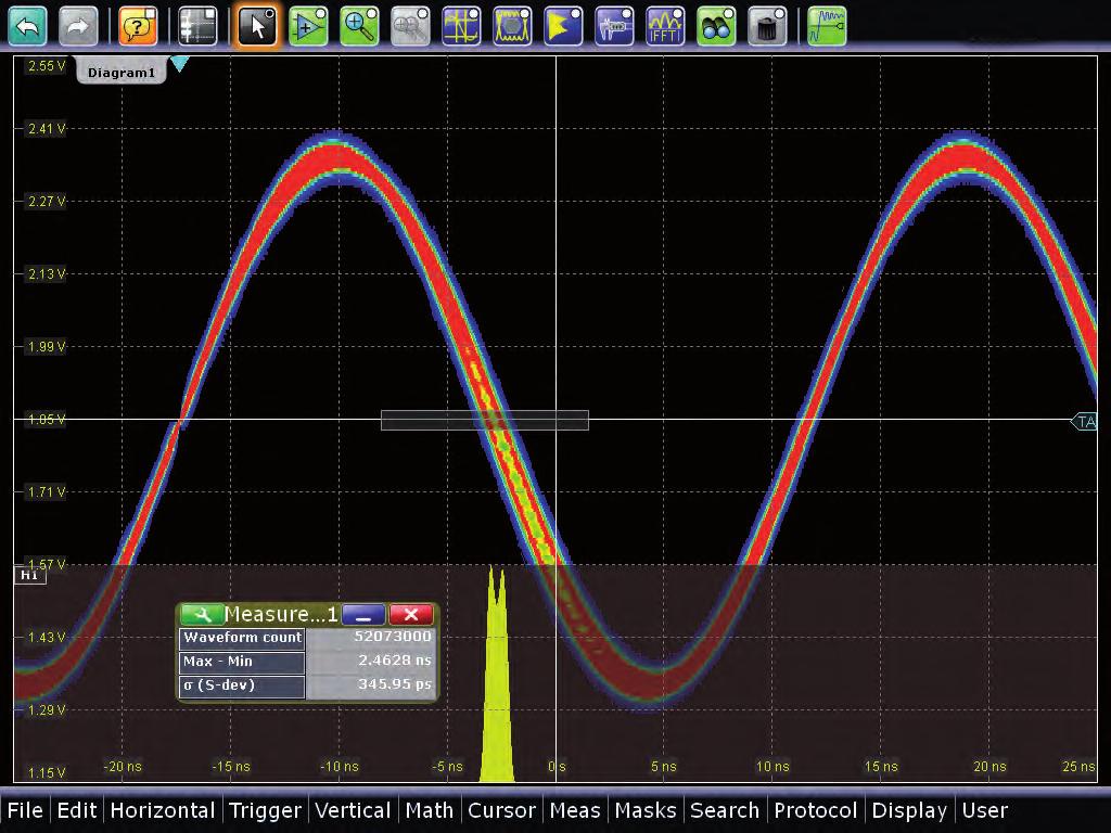 One million waveforms per second: fault finding instead of guesswork Compared with conventional oscilloscopes, the blind time of the R&S RTO oscilloscopes is up to twenty times shorter.