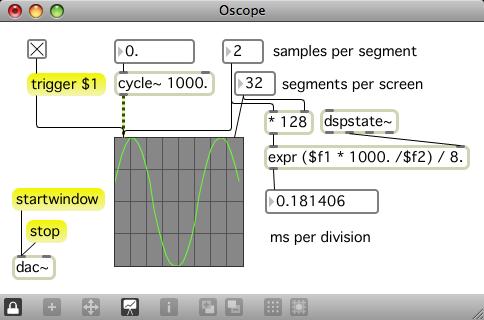 Max and MSP 13 With real oscilloscopes, you can set the sweep rate to a particular time per screen marking and use triggering circuitry to make the waveform sit still.