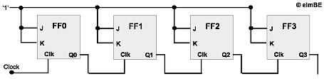 clock pulses, the circuit does not change state. You should examine Figure 3.