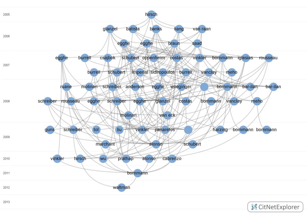 4.3). Two clusters are identified, each consisting of publications that are strongly connected to each other in terms of citation relations.