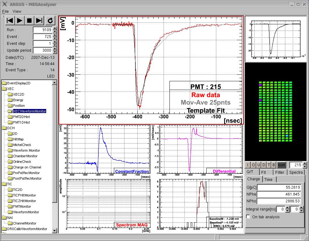 1.5m MEG On-line waveform display